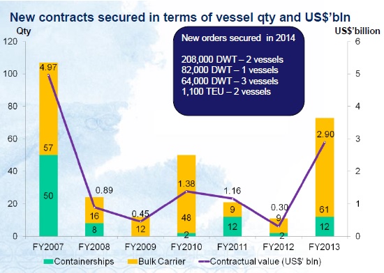 YZJ_FY2013_New_contracts