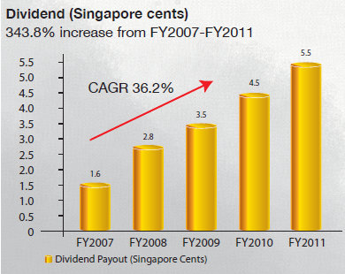 YZJ_dividend5years-001