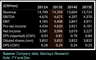 barclays3.14