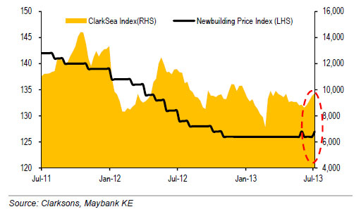 newbuild-price