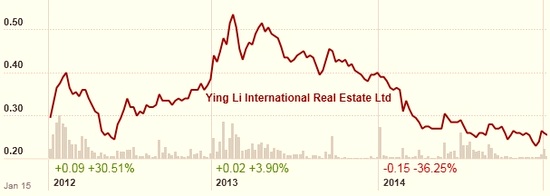 Yingli_chart1.15