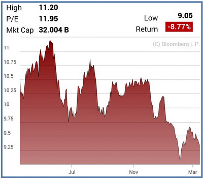 ocbc_chart3.14