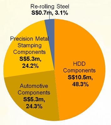 350_fy11_profit_pie