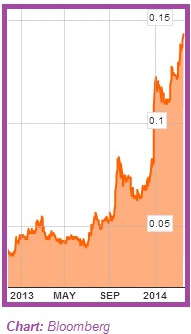 chart3.14a