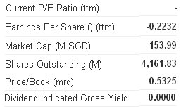 hankore_apr12_metrics