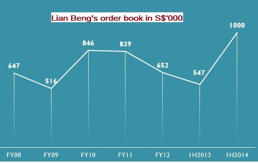 LBH_order_book_1.14