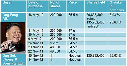 opa_buy_shares11.12