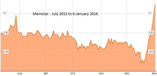 memstar_stkpx