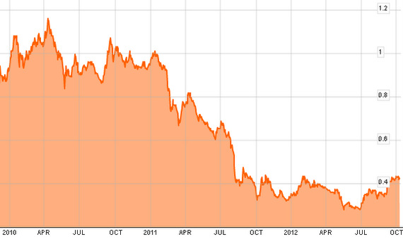 midas_3yr_10.12