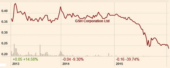 GSH chart1.16