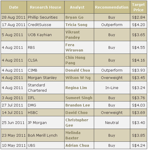 OUE_analyst_2011