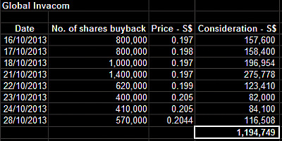 Global_Invacom_Sharebuybacks