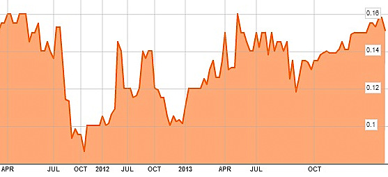 jason_chart12.13