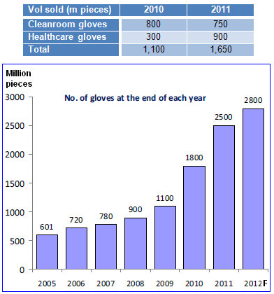 riverstone_numbers