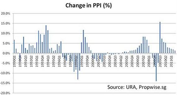 PPI_propwise