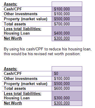 housing_loan_dont