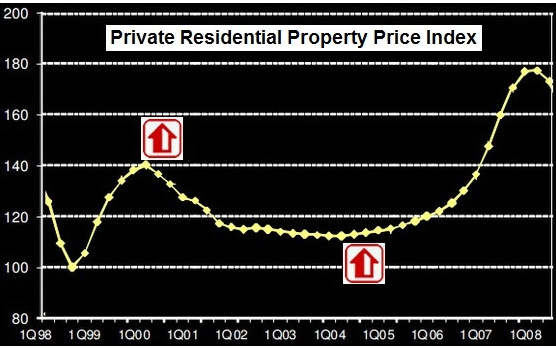 prop.price.mripo