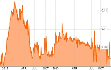 qh_chart12.13