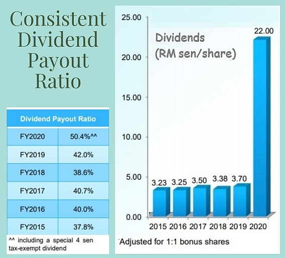 Dividend trend3.21.png