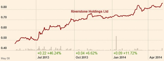 chart_RS4.14