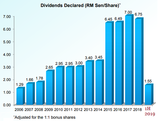 Riverstone share price