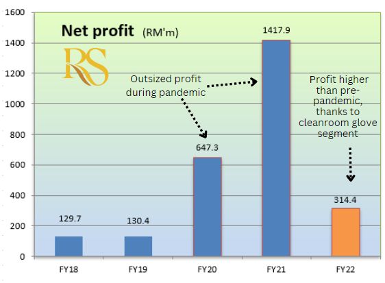 fy22profit2.23