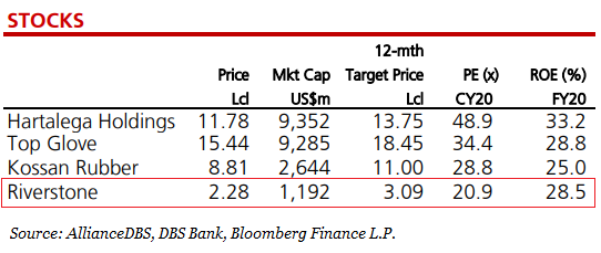 Kossan share price target