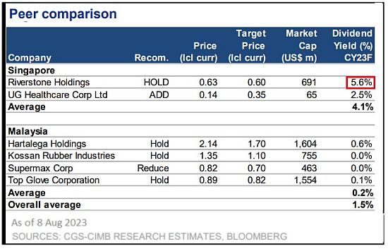 peer dividends8.23