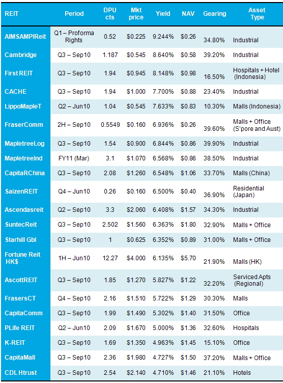 reits_Oct2010