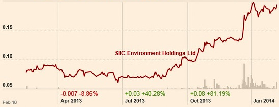 SIIC_chart2.14