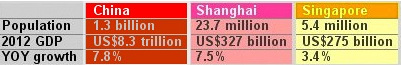 cn-shanghai-sg