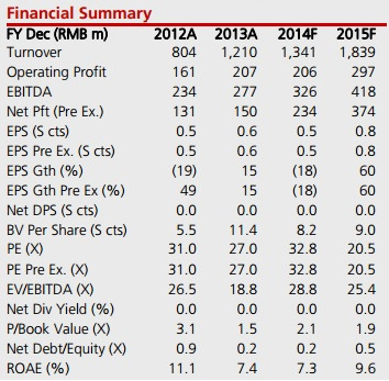 dbs_forecasts11.14