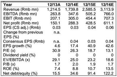 siic_creditsuisse8.14