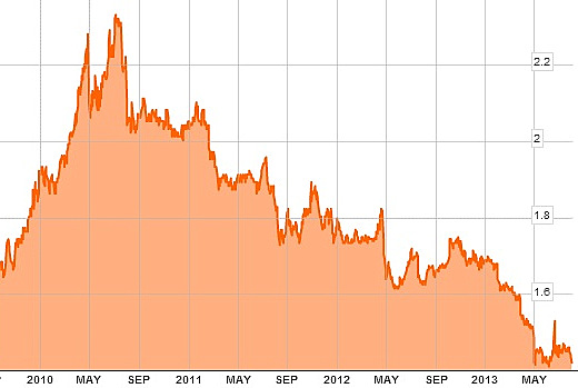 mrt.chart8.13