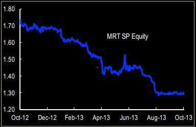 smrt_stkchrt11.13