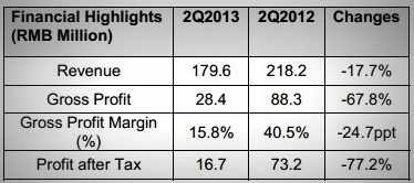 yGR2.fy13